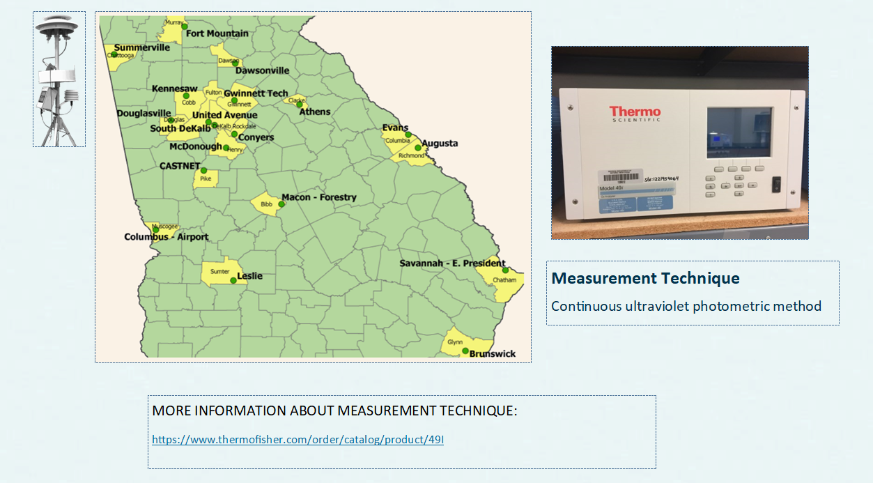 Monitoring Ozone